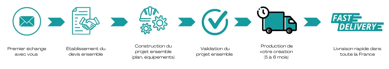 Processus de fabrication Etal Concept