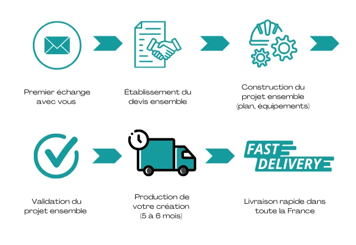 Processus de fabrication Etal Concept version mobile